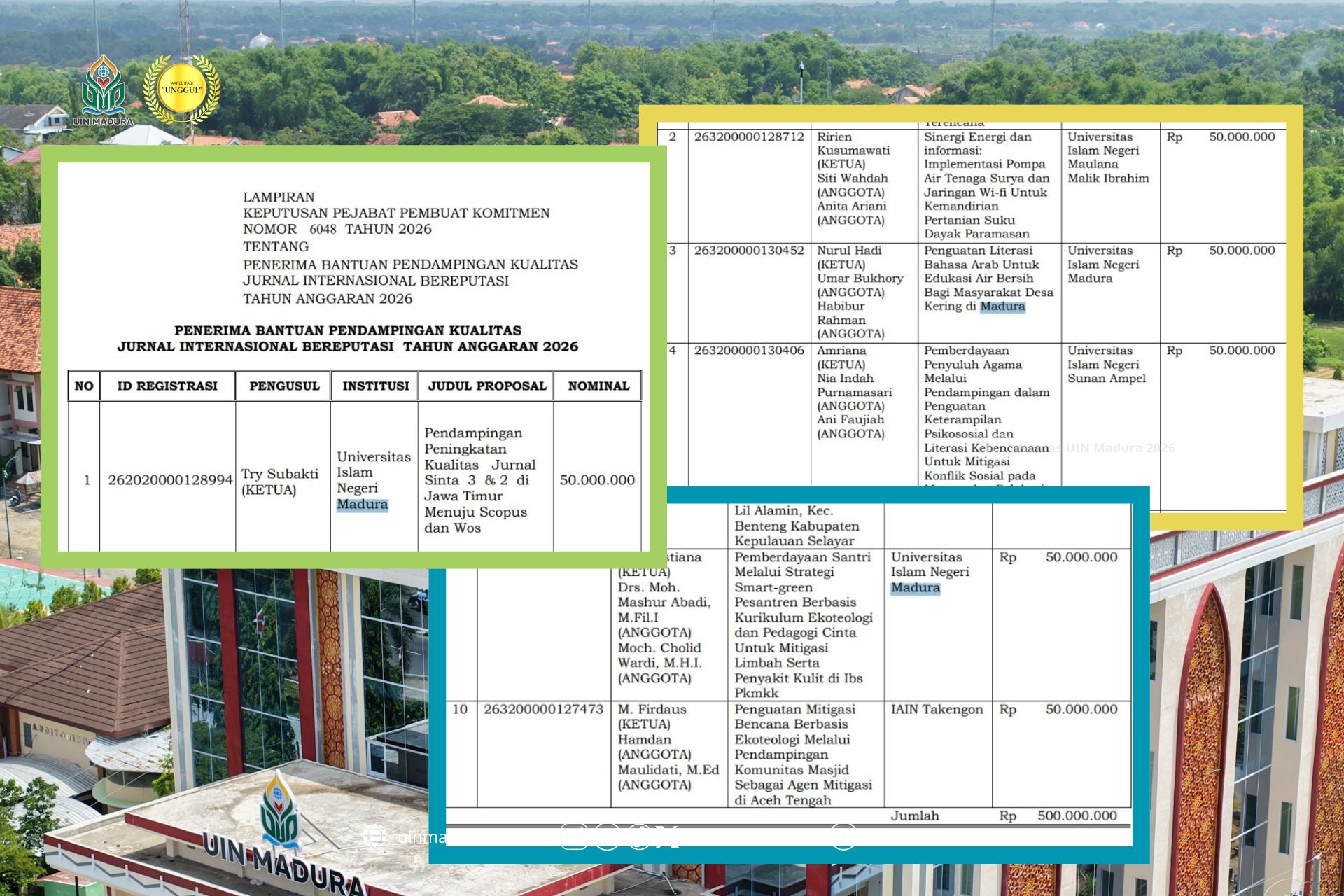Tiga Proposal UIN Madura Lolos Bantuan Nasional Kemenag 2026, Raih Pendanaan Rp150 Juta
